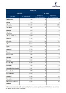 Datos semana 51 y 52