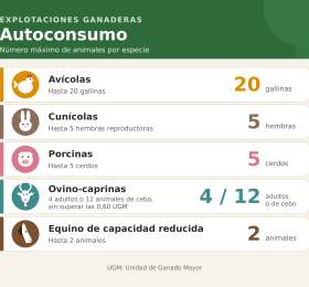 Los vecinos de Caudete siguen beneficiándose de la medida que facilita el autoconsumo ganadero en la localidad.
